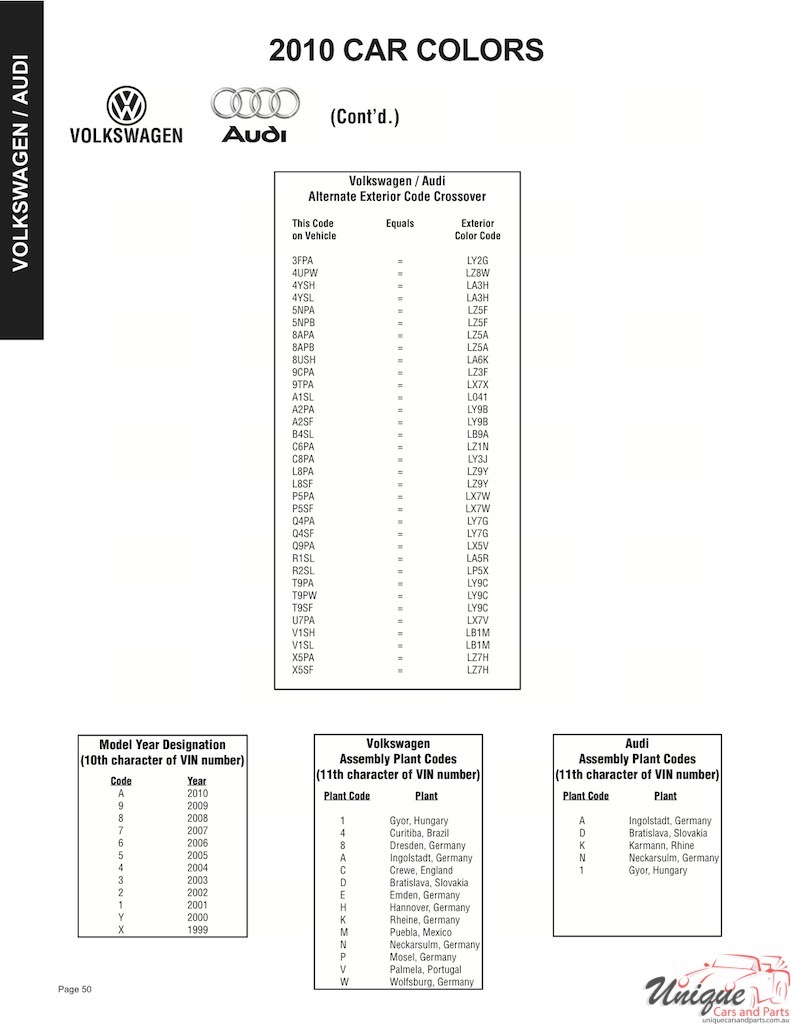 2010 Volkswagen Paint Charts  Sherwin-Williams 5